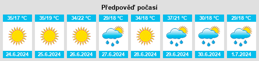 Výhled počasí pro místo Mamak na Slunečno.cz