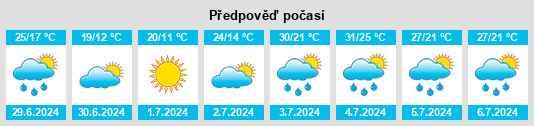 Výhled počasí pro místo Plainwell na Slunečno.cz