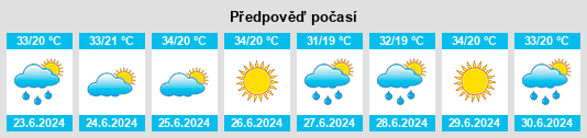 Výhled počasí pro místo Malatya na Slunečno.cz