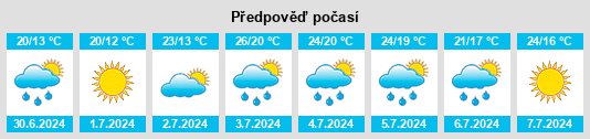 Výhled počasí pro místo Romeo na Slunečno.cz