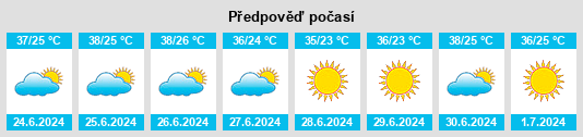 Výhled počasí pro místo Mağaralı na Slunečno.cz