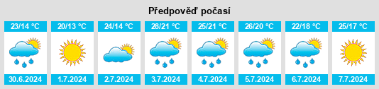Výhled počasí pro místo South Rockwood na Slunečno.cz