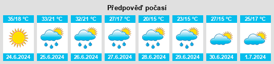 Výhled počasí pro místo Kuyulusebil na Slunečno.cz
