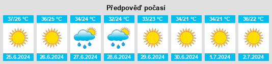 Výhled počasí pro místo Kuyucak na Slunečno.cz