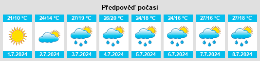 Výhled počasí pro místo Zeeland na Slunečno.cz