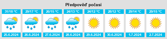 Výhled počasí pro místo Kütahya na Slunečno.cz
