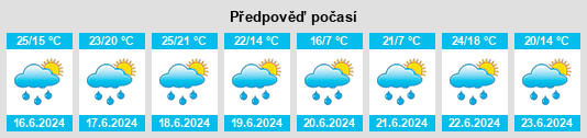 Výhled počasí pro místo Aitkin na Slunečno.cz
