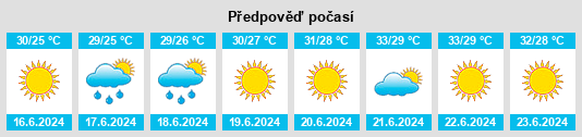 Výhled počasí pro místo Beykonak na Slunečno.cz