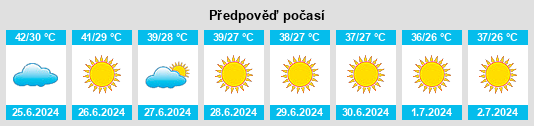 Výhled počasí pro místo Kumlu na Slunečno.cz
