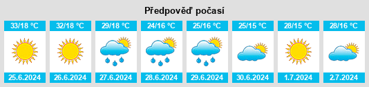 Výhled počasí pro místo Kuluncak na Slunečno.cz