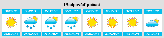 Výhled počasí pro místo Kulu na Slunečno.cz