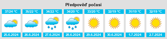 Výhled počasí pro místo Kulp na Slunečno.cz