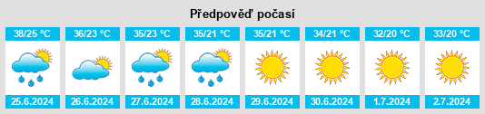 Výhled počasí pro místo Kozluk na Slunečno.cz