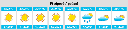 Výhled počasí pro místo Kozan na Slunečno.cz