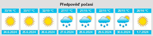Výhled počasí pro místo Kozaklı na Slunečno.cz