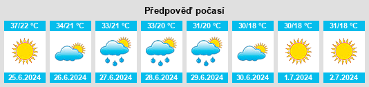 Výhled počasí pro místo Kovancılar na Slunečno.cz