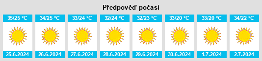 Výhled počasí pro místo Köşk na Slunečno.cz