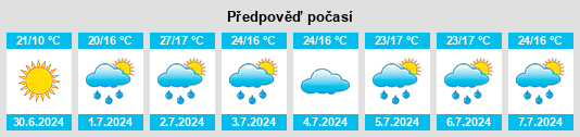 Výhled počasí pro místo Nisswa na Slunečno.cz