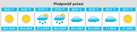 Výhled počasí pro místo Köprübaşı na Slunečno.cz