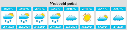 Výhled počasí pro místo Konya na Slunečno.cz