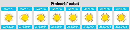 Výhled počasí pro místo Göcek na Slunečno.cz
