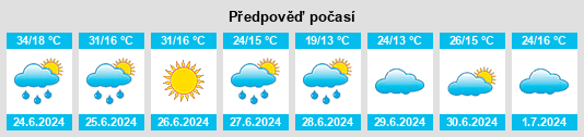 Výhled počasí pro místo Koçak na Slunečno.cz