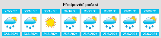 Výhled počasí pro místo Wabasha na Slunečno.cz