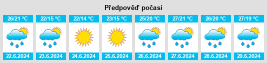 Výhled počasí pro místo Wabasha County na Slunečno.cz