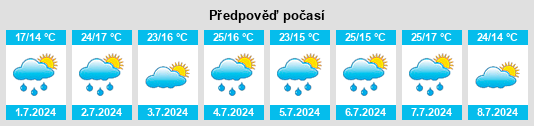 Výhled počasí pro místo Wadena na Slunečno.cz