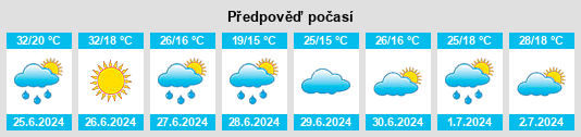 Výhled počasí pro místo Kızılören na Slunečno.cz