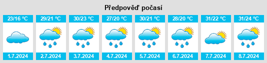 Výhled počasí pro místo Kahoka na Slunečno.cz