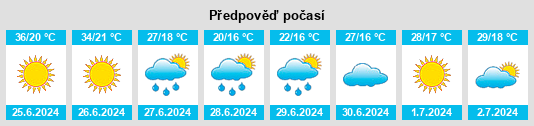 Výhled počasí pro místo Kırıkkale na Slunečno.cz