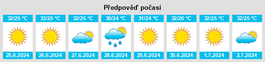 Výhled počasí pro místo Kırıkhan na Slunečno.cz