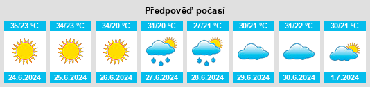 Výhled počasí pro místo Kiraz na Slunečno.cz