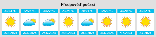 Výhled počasí pro místo Kınık na Slunečno.cz