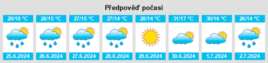 Výhled počasí pro místo Kasaba na Slunečno.cz