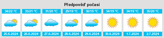 Výhled počasí pro místo Kepsut na Slunečno.cz
