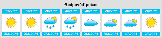Výhled počasí pro místo Kemalpaşa na Slunečno.cz