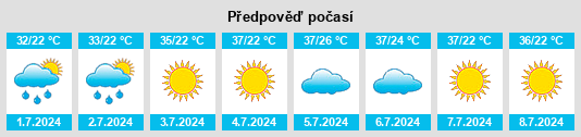 Výhled počasí pro místo Keban na Slunečno.cz