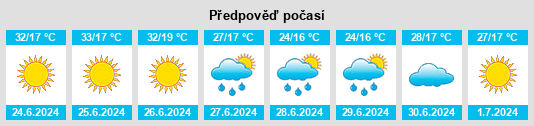 Výhled počasí pro místo Kayseri na Slunečno.cz