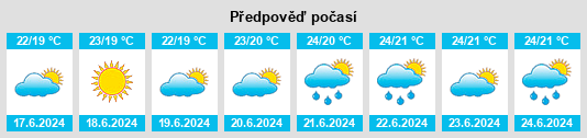 Výhled počasí pro místo Allaire na Slunečno.cz