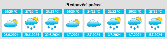 Výhled počasí pro místo Allentown na Slunečno.cz