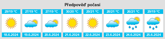 Výhled počasí pro místo Alpha na Slunečno.cz