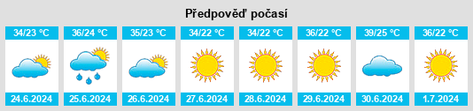 Výhled počasí pro místo Kayapınar na Slunečno.cz