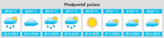 Výhled počasí pro místo Carlstadt na Slunečno.cz