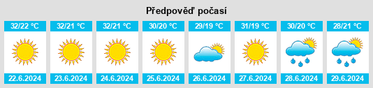 Výhled počasí pro místo Sanjaklı Kayadibi na Slunečno.cz