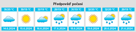 Výhled počasí pro místo Kayacık na Slunečno.cz