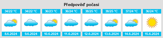 Výhled počasí pro místo Kayabağlar na Slunečno.cz