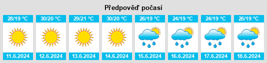 Výhled počasí pro místo Kavaklıdere na Slunečno.cz