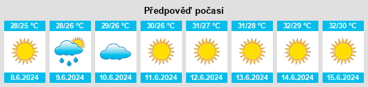 Výhled počasí pro místo Kaş na Slunečno.cz
